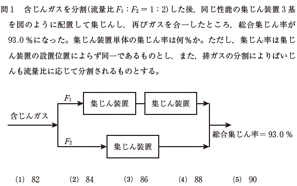 ばいじん・粉じん特論　過去問