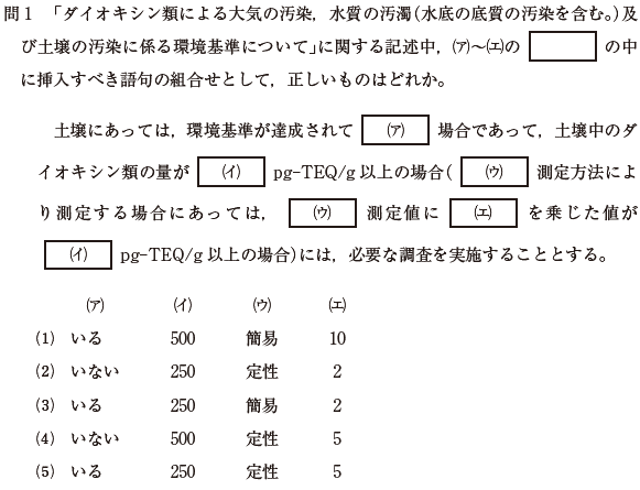 ダイオキシン類概論　過去問