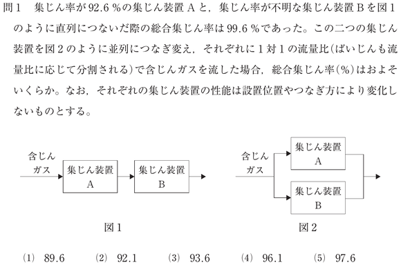 ばいじん・粉じん特論　過去問